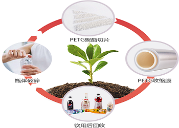 碳路前锋 向绿而行—新银新资料有限公司职能性聚酯薄膜出产线技术刷新项目入选河南省绿色低碳发展标志性项目